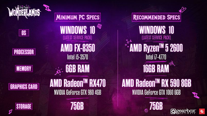 Revelados os requisitos mínimos e recomendados para a versão PC de