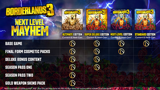 Out Now! Borderlands 3 Next-Gen Ultimate Edition, Season Pass 2, and 2K