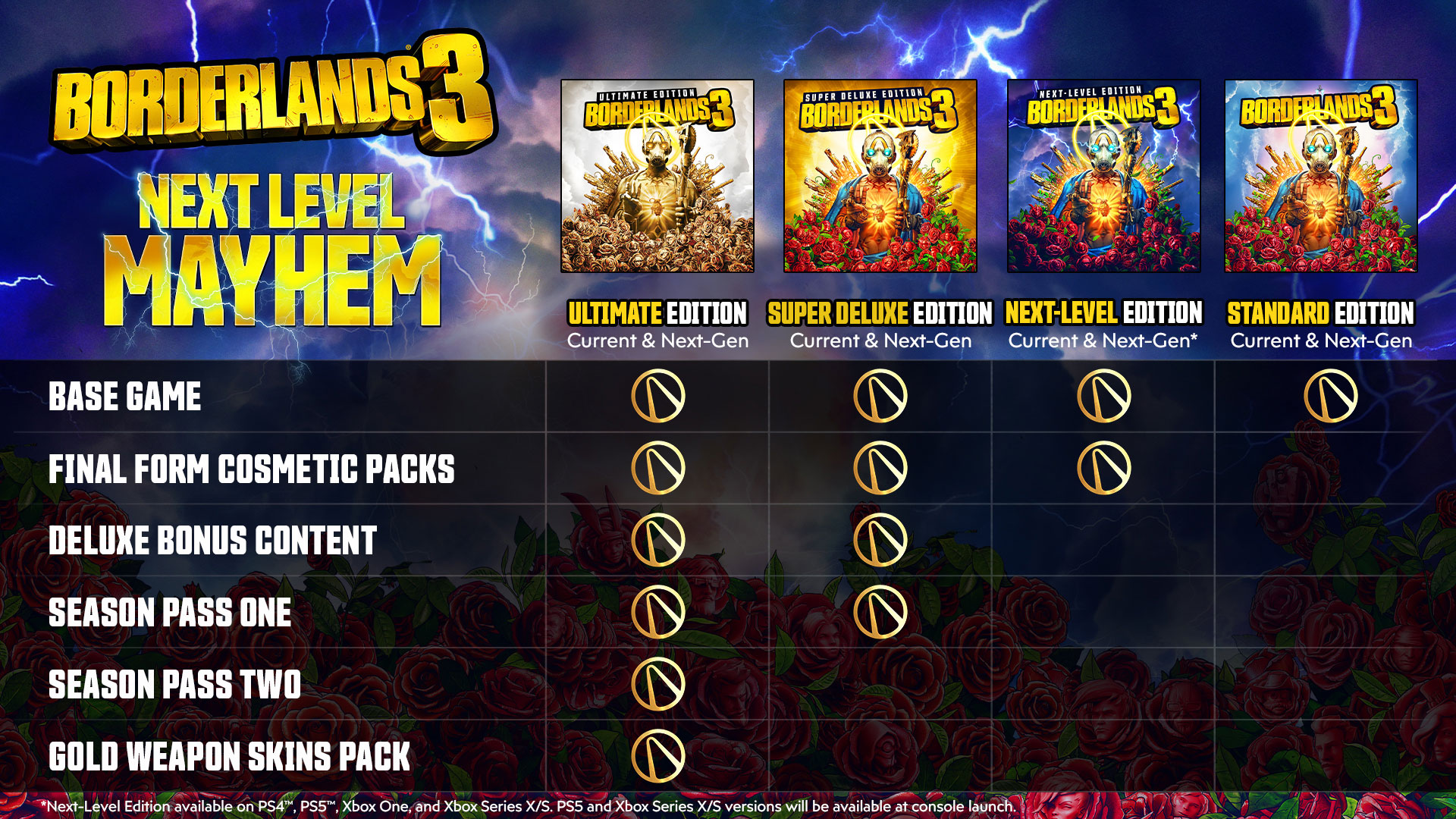 Out Now Borderlands 3 Next Gen Upgrade Ultimate Edition Season Pass 2 And More