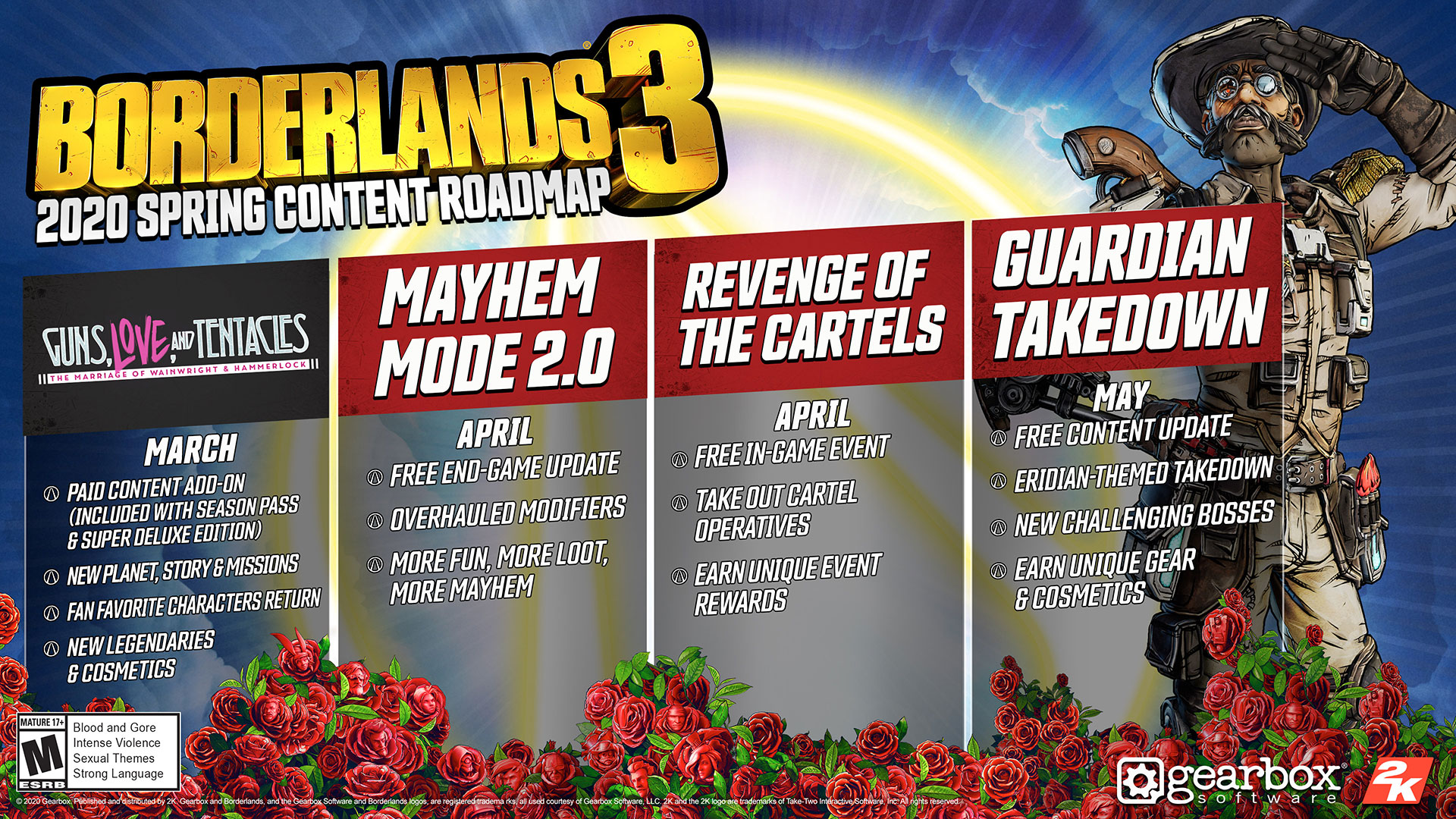 borderlands 3 price