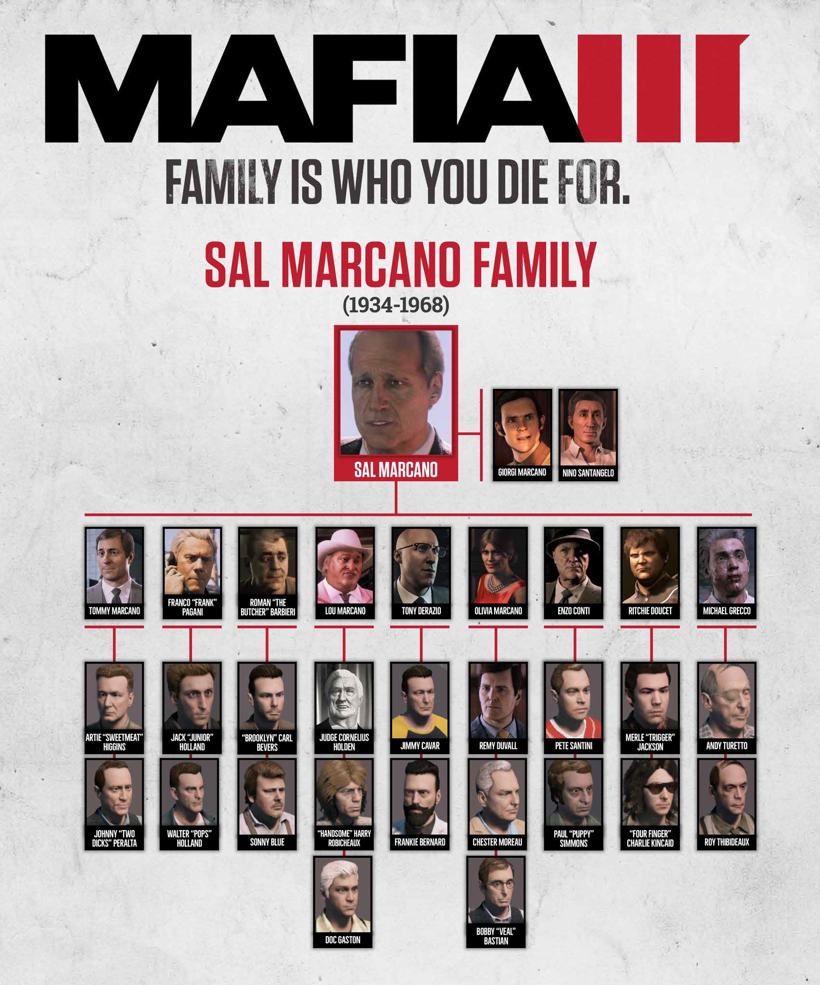 The Mafia Family Tree - MAFIA III