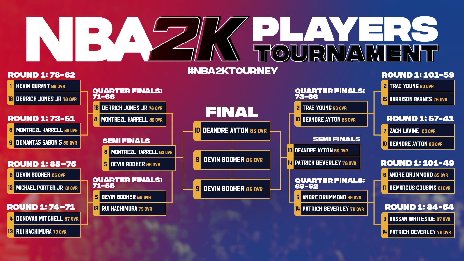 2k players store tournament